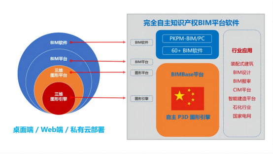 01 BIMBase打造國產(chǎn)數(shù)字化央企品牌611.png