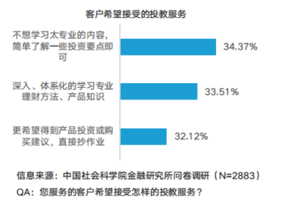 投教模式转型研究：我国投资者教育的挑战和改进方向