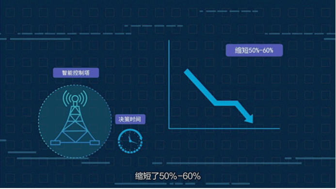 A6 聯(lián)想阿木精心打造三支視頻 首次解密燈塔工廠三大核心環(huán)節(jié)2876.png