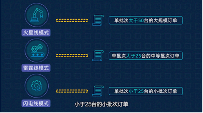 A6 聯(lián)想阿木精心打造三支視頻 首次解密燈塔工廠三大核心環(huán)節(jié)750.png