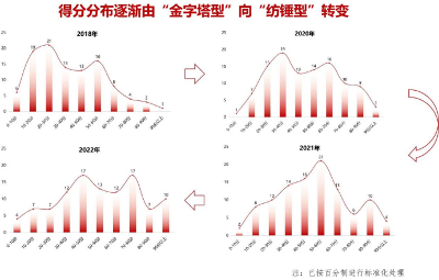 2022年度中央企业品牌发展指数公布 央企品牌建设能力大幅提升