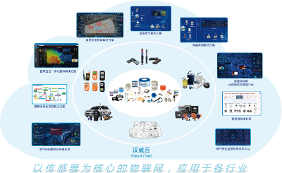 让中国制造走向世界 汉威科技受邀参加全球最大安防行业展会