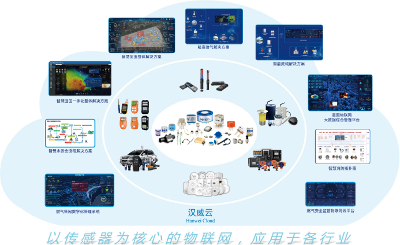 讓中國制造走向世界 漢威科技受邀參加全球最大安防行業(yè)展會