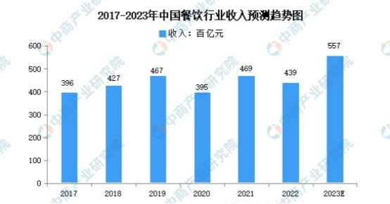 06 携码上餐厅门店版亮相 智掌柜升级产品助力餐饮行业复苏476.png