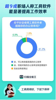 合合信息旗下扫描全能王发布职场人办公习惯洞察报告299.png