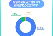 合合信息旗下扫描全能王发布职场人办公习惯洞察报告