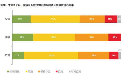 启迈QIMA 2023年第二季度报告：全球买家关注中国的回归