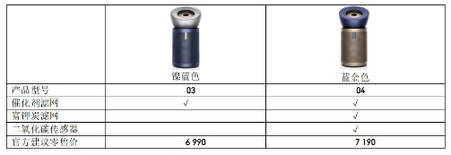 A1 戴森最強(qiáng)凈化科技重磅上市 均勻凈化超大空間2961.png