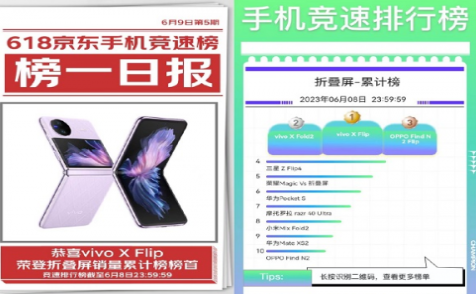 vivo X Flip榮登京東618折疊屏手機銷量累計榜榜首 跟榜買手機省錢又省心