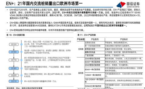 “世界品质中国造”EN+科技携直流桩新品登陆2023上海充换电展