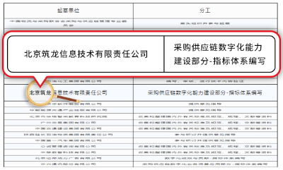 北京筑龙参编的《企业采购供应链数字化成熟度模型》获批发布