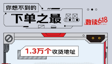 48萬件商品、1.3萬個收貨地址！京東618高效履約超復雜大單