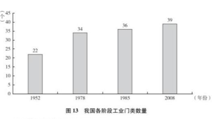 《经济安全蓝皮书 中国产业链供应链安全发展报告（2022~2023）》:我国产业链全球地位不断提升