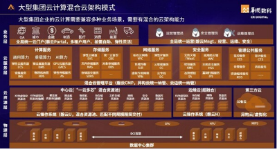 华润数科云计算产品新品发布：国产自主可控云平台助力企业成长