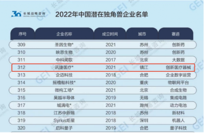 入选2022中国潜在独角兽企业榜，鱼跃普美康引领急救医疗高质量发展