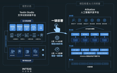 模型部署时间2天变5分钟，合合信息携手浪潮信息助力柳州银行“降本增效”