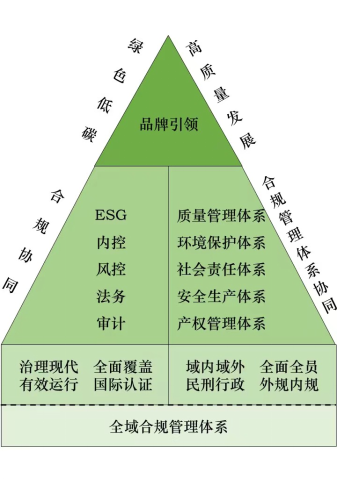 ESG管理体系认证专访--1加图1351.png