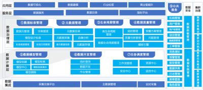 以数为鉴，才能推进数字化！联通数科“资治”政务大数据平台背后的转型逻辑