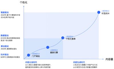 中關(guān)村科金大模型應(yīng)用探索，解決企業(yè)數(shù)字化轉(zhuǎn)型“最后一公里”