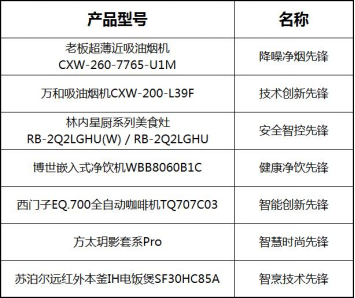 2023年中国厨房电器行业高峰论坛召开2303.png