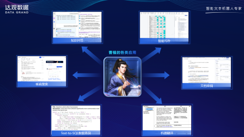 0707達(dá)觀數(shù)據(jù)通稿-曹植大模型發(fā)布414.png