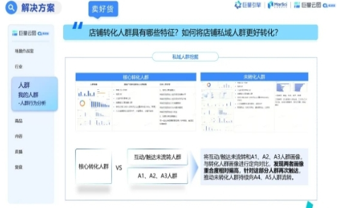 雨季前如何锁定潜力爆品？巨量云图极速版助力夏墨尘伞业精准挖掘用户需求，实现GMV快速提升