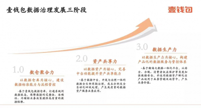 平安壹錢包發布大數據一體化平臺“瀚海”