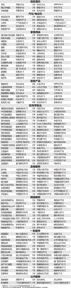 13 2023年中国顾客满意度指数C-CSI研究成果权威发布6558.png