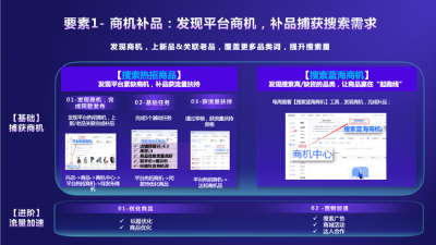 “搜索”再升級！一文讀懂搜索運營五要素