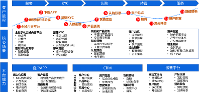 2步構(gòu)建一體化智能系統(tǒng)解決方案，搶灘家庭服務(wù)信托藍(lán)海