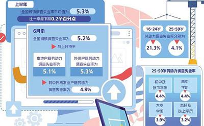 充分發(fā)揮民企就業(yè)蓄水池作用