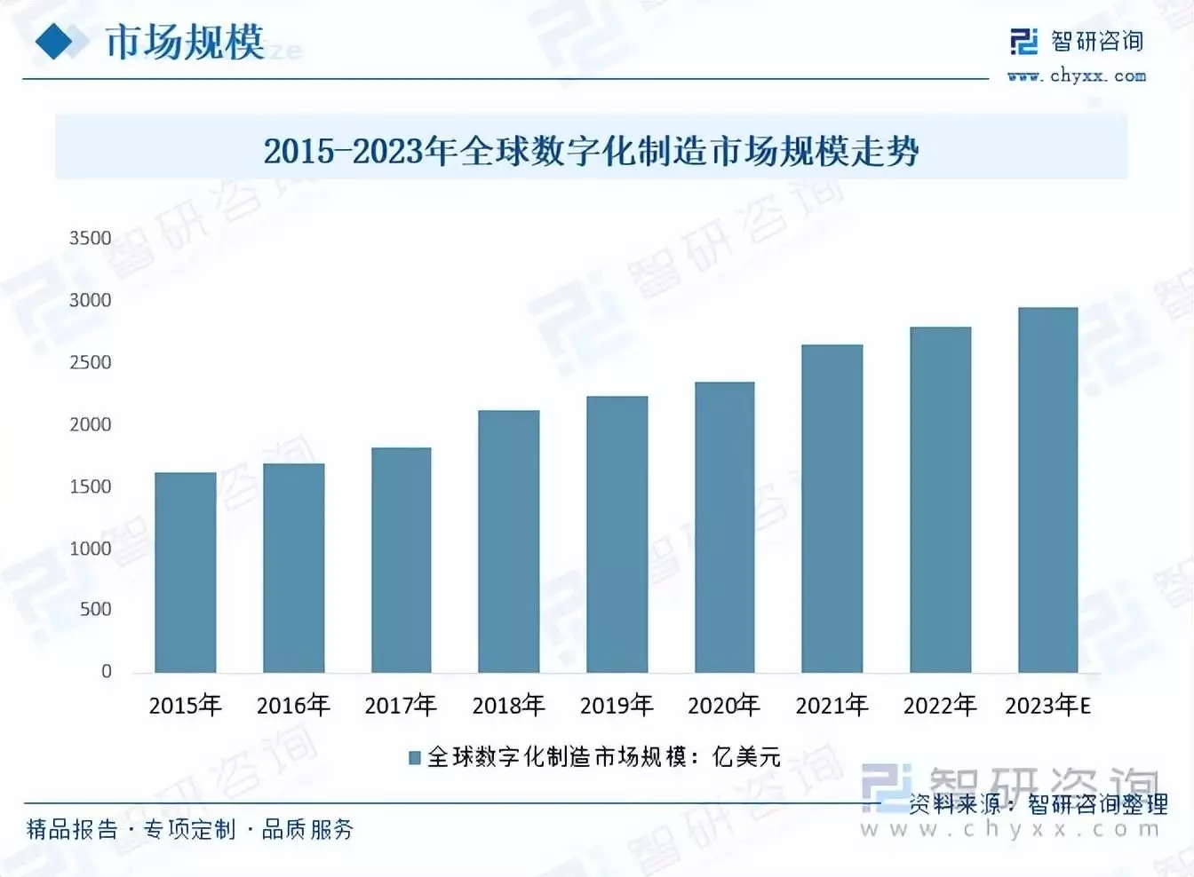 工信部电子五所发布《中国数字经济发展指数报告（2022）》，助推数字经济高质量发展_硬派科技