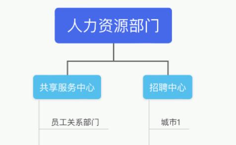 欧孚科技——万物皆可配送，中小即配供应商如何大有可为