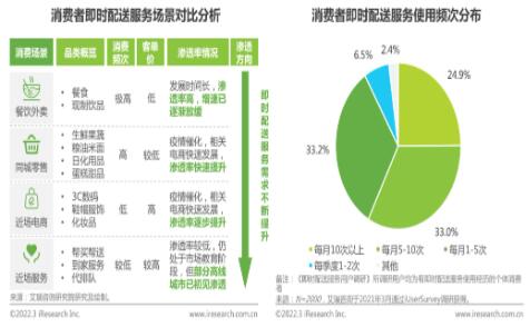 歐孚科技低代碼技術(shù)：點(diǎn)燃即配物流業(yè)務(wù)的創(chuàng)新火花