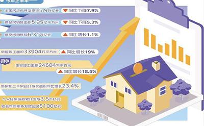 “认房不认贷”要来了，深度解读下半年楼市