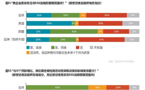 启迈QIMA 发布2023年第三季度报告 提供全球采购格局转变的缩影