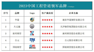 2023中國工程管道領軍品牌