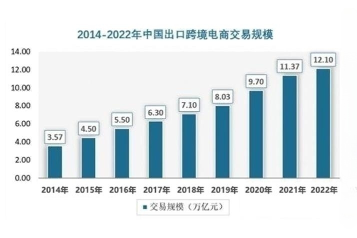 《中国跨境电商行业运营现状分析与投资战略评估报告（2023-2030年）》