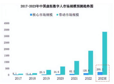 盈澜汇科技——深耕AI直播技术，成功拓展数字人直播带货体验及商业应用范围