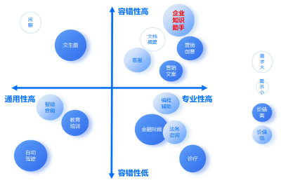 中關村科金切入知識助手場景，推動大模型應用落地