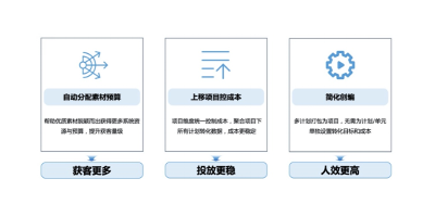 AI技術(shù)賦能，引領(lǐng)行業(yè)變革 | 百度營銷創(chuàng)新打造“信息流AI投放”