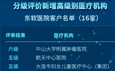 东软16家医院客户通过2022电子病历应用水平高等级评审