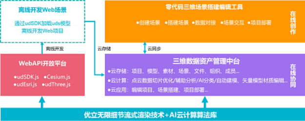 A5 优立科技电力能源解决方案600.png