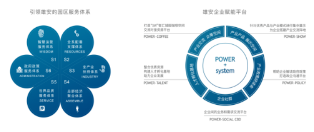 05 雄安新区开启写字楼现房时代, 承接疏解能力进一步提升2216.png