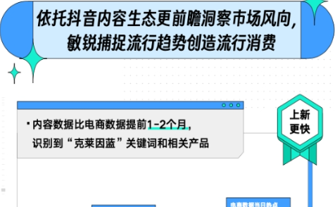 上新九死一生？巨量云圖「新品C位出道指南」助力品牌擺脫困境