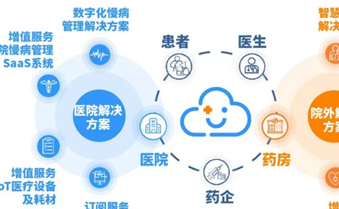 智云健康2023年上半年财报：大幅超预期，收入增长超30%，亏损同比收窄87%