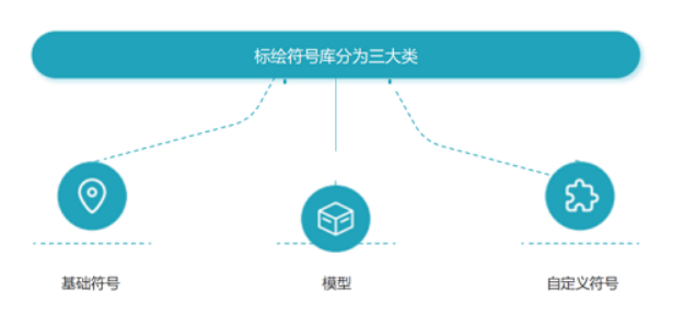 B1 优立科技全息地球 l 实景三维军事标绘协同平台1769.png