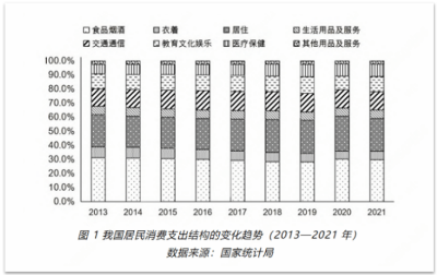 服务零售增速远超商品零售，消费结构大逆转来了？