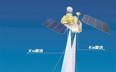 巡天观雨有“双睛”——我国首套星载Ku、Ka双频降水测量雷达诞生记