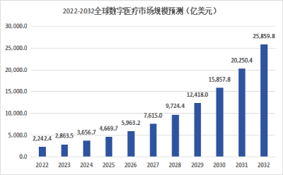 海尔生物上半年核心业务增长17.65% 两大动力激发成长潜能